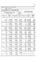giornale/RML0026330/1939/Supplemento v.1/00000021